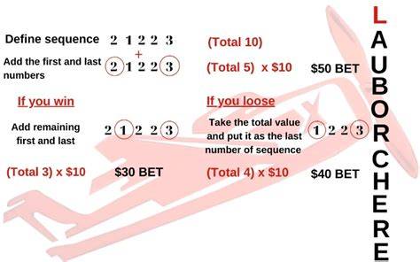 4rabet Aviator Strategy 2026: Ultimate Winning Guide